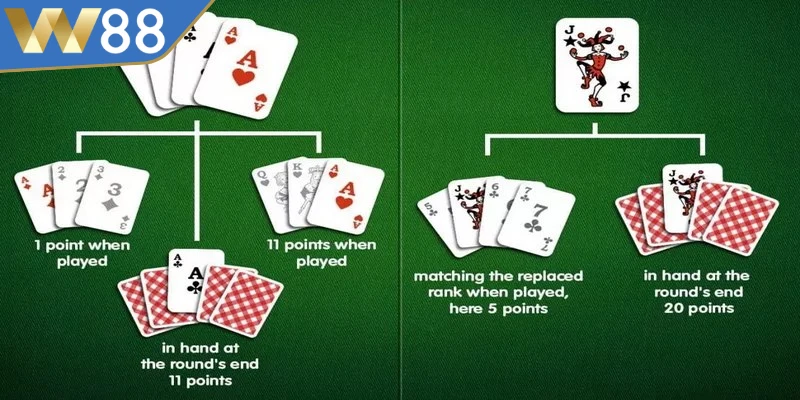 Cách Chơi Poker- Texas - Bí Quyết Vượt Qua Mọi Thử Thách 2 Khi vòng Pre-Flop kết thúc, ba lá bài chung sẽ được công bố