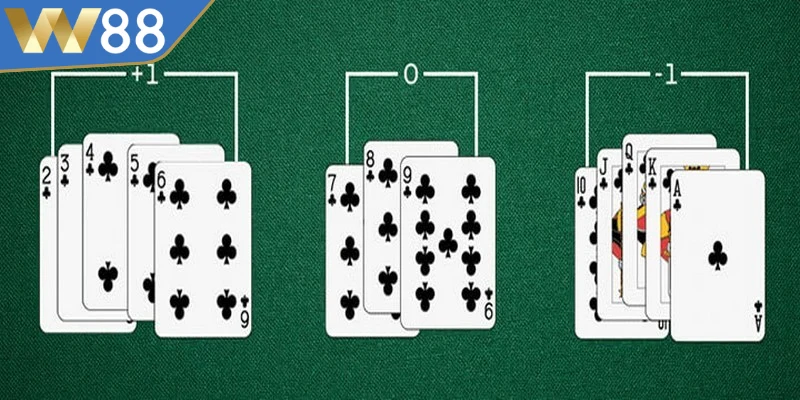 Chơi Bài 3 Cây Online – Bí Quyết Ăn Thưởng Lớn Cho Anh Em 2 Hướng dẫn chơi bài 3 cây online chi tiết qua các thao tác