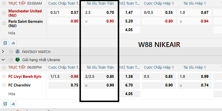 Cược kèo tài xỉu toàn trận W88