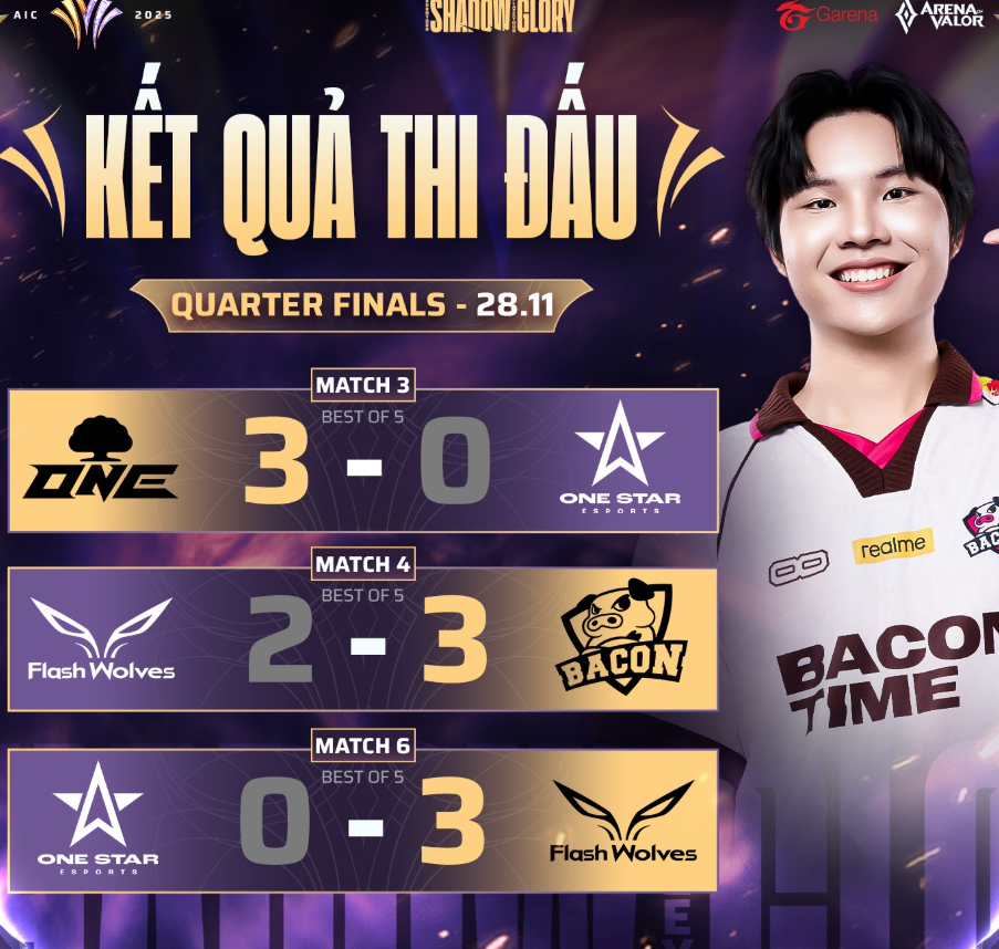 ket qua thi dau 28 11