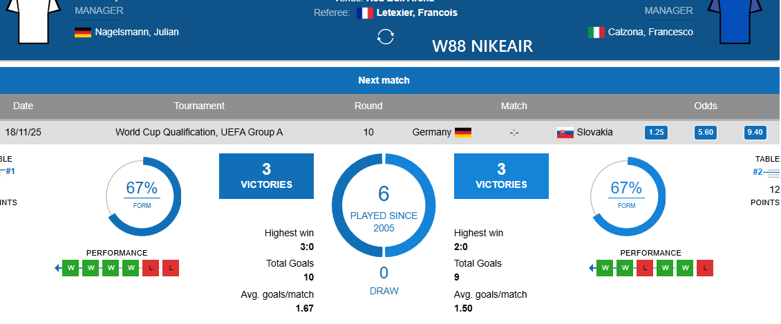 Nắm thông tin kèo cược W88