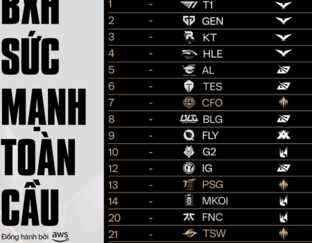 t1 khac ten doi tuyen manh nhat the gioi