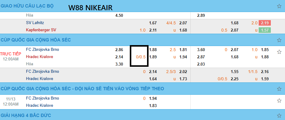 Tỷ lệ kèo chấp đồng nửa W88