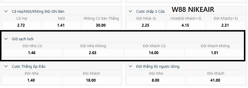 Tỷ lệ kèo giữ sạch lưới W88