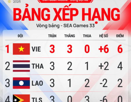 bxh vong bang lien quan dong doi nu