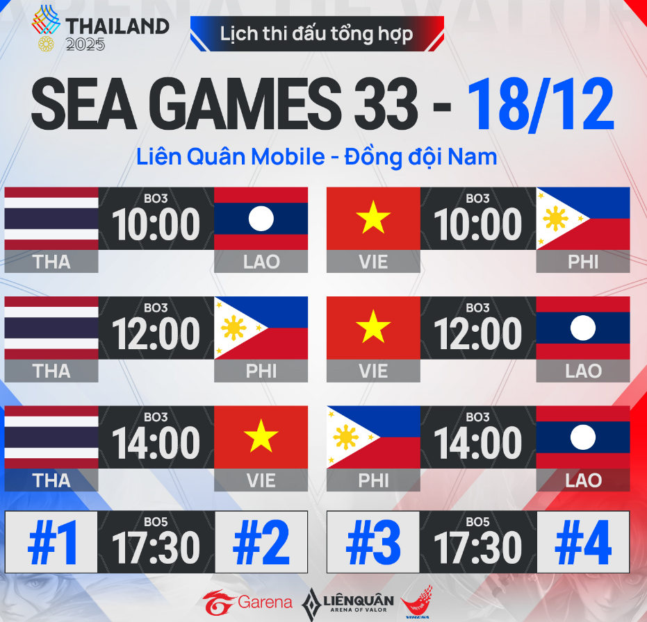 Lịch thi đấu liên quân mobile Sea games 33